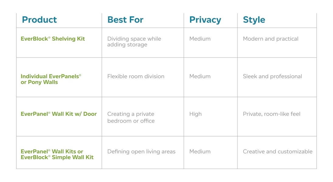 Comparison table of room divider solutions showing product